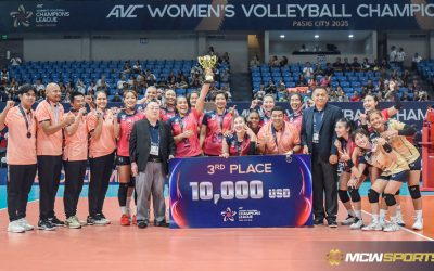 In the AVC Champions League, Nakhon Ratchasima overcame the height difference to win bronze
